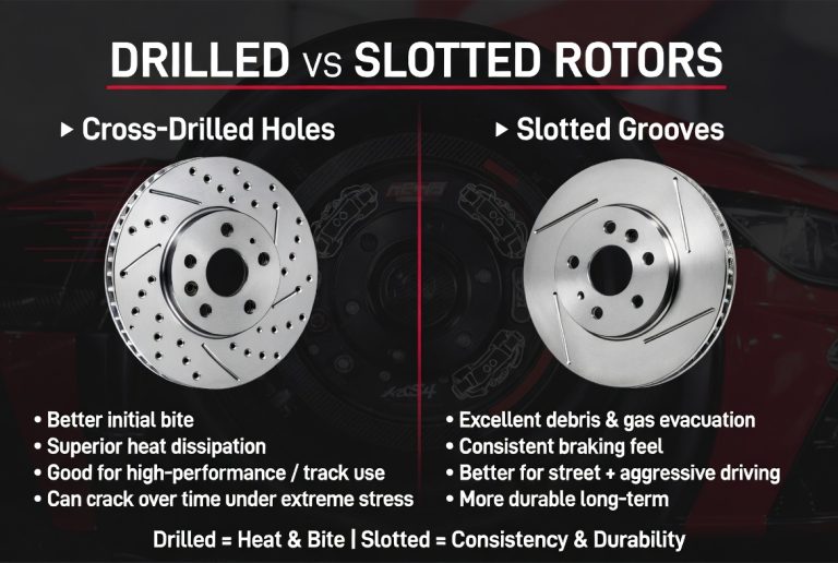 Drilled vs Slotted Rotors